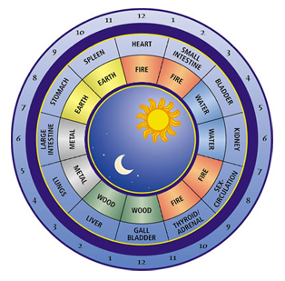 Meridian Clock